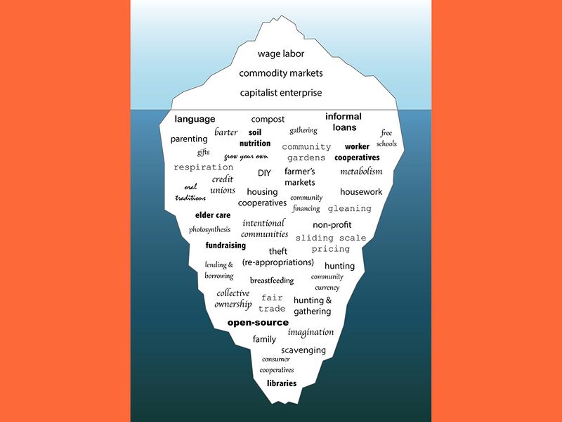 File:APRIA-Diverse Economies Iceberg by Community Economies Collective.jpg