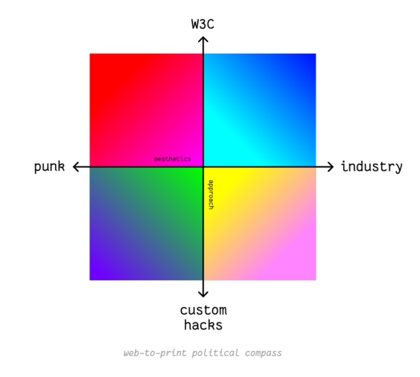 Web-to-print-political-compass.png